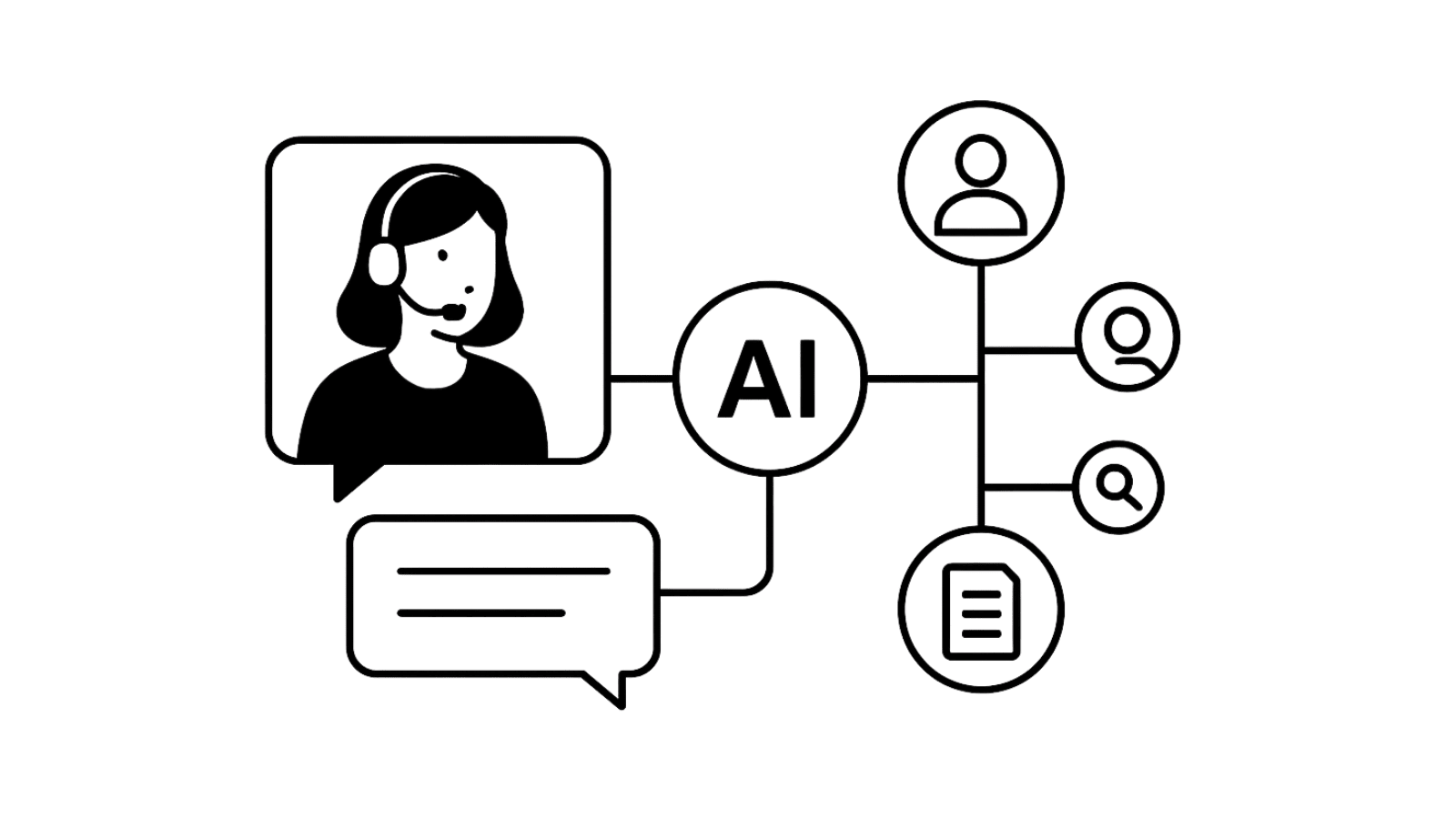 AI Chat Classification for Call Centers