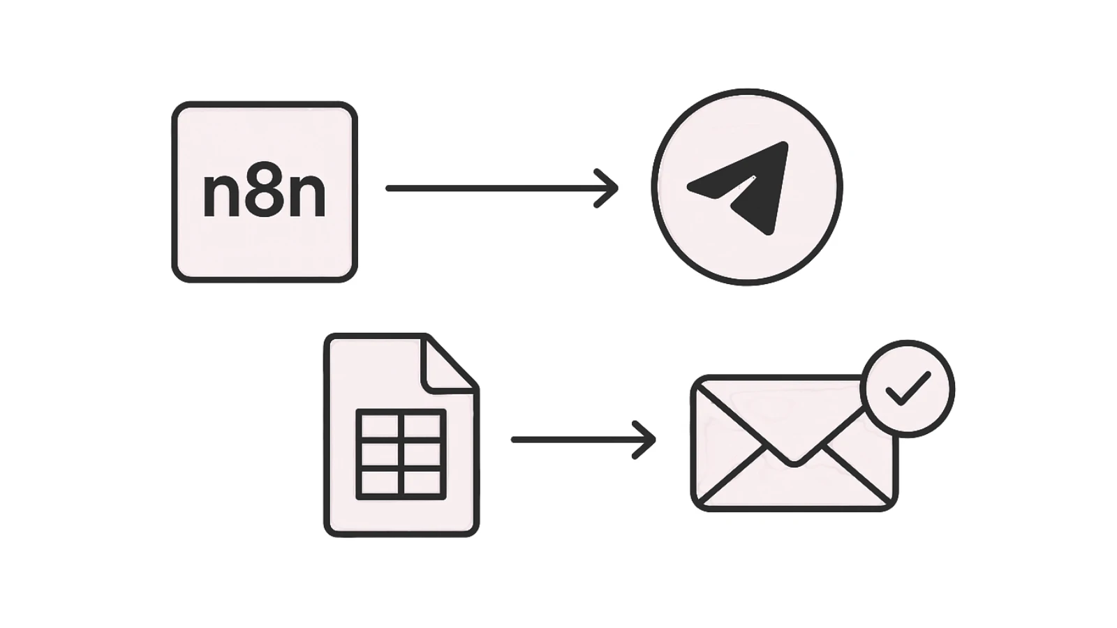 AI Email Automation via n8n & Telegram