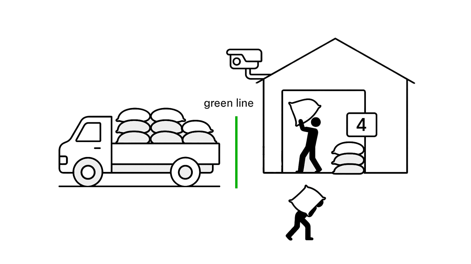 AI-Based Automated Bag Counting
