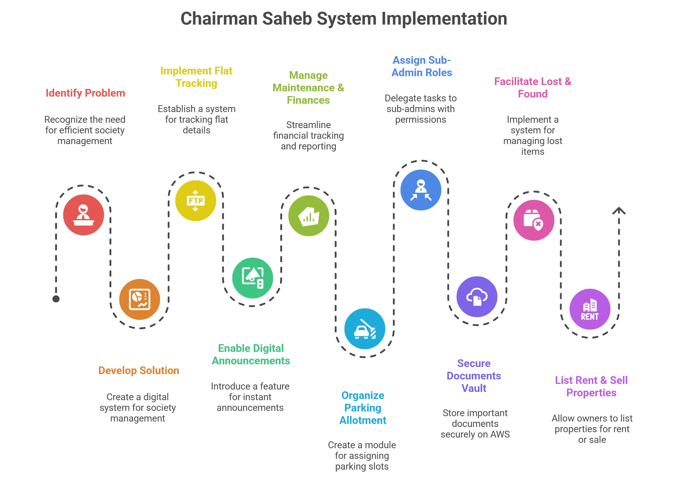 Chairman Saheb Screen 3