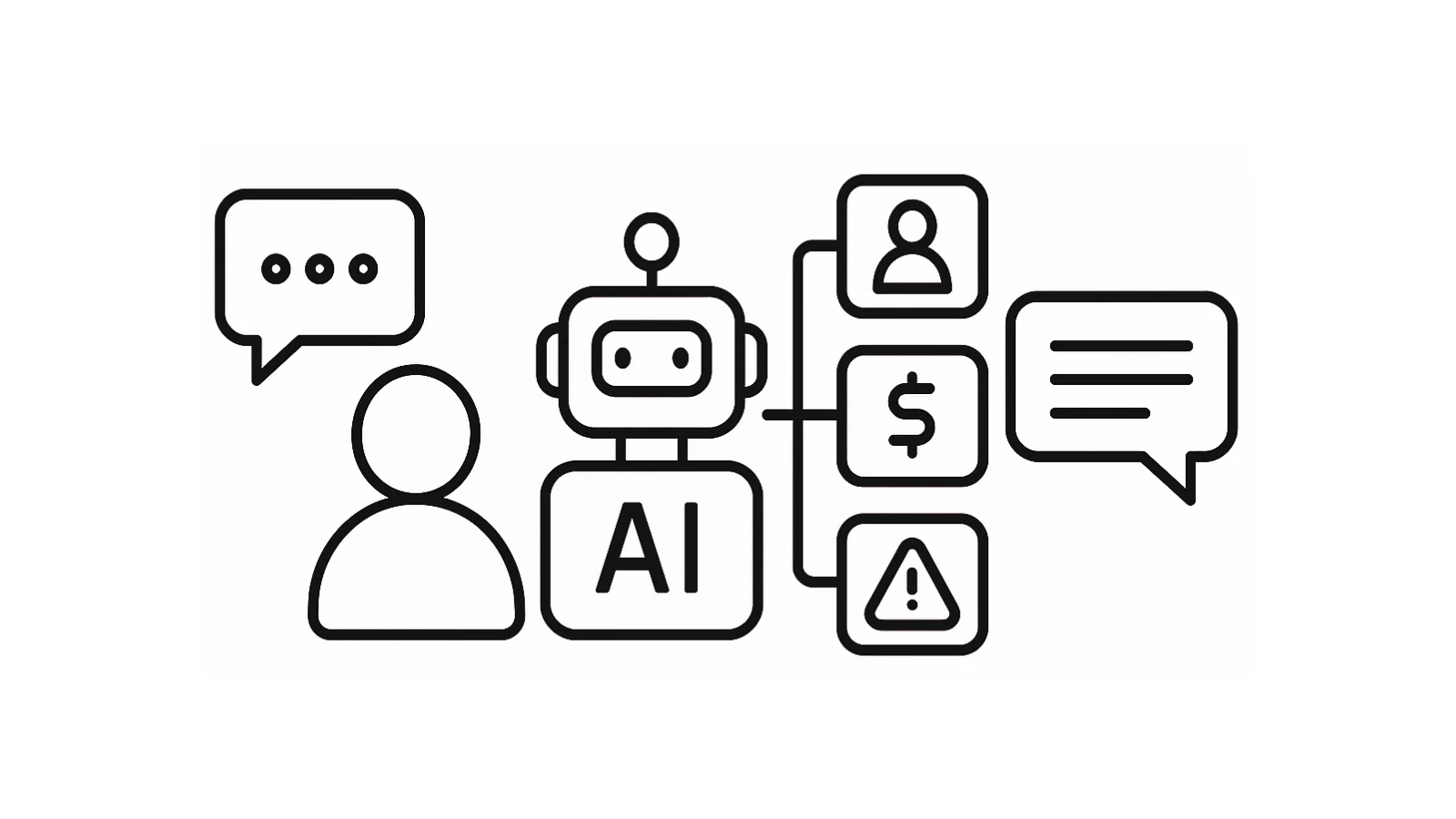 AI Multi-Agent Chat System for Support