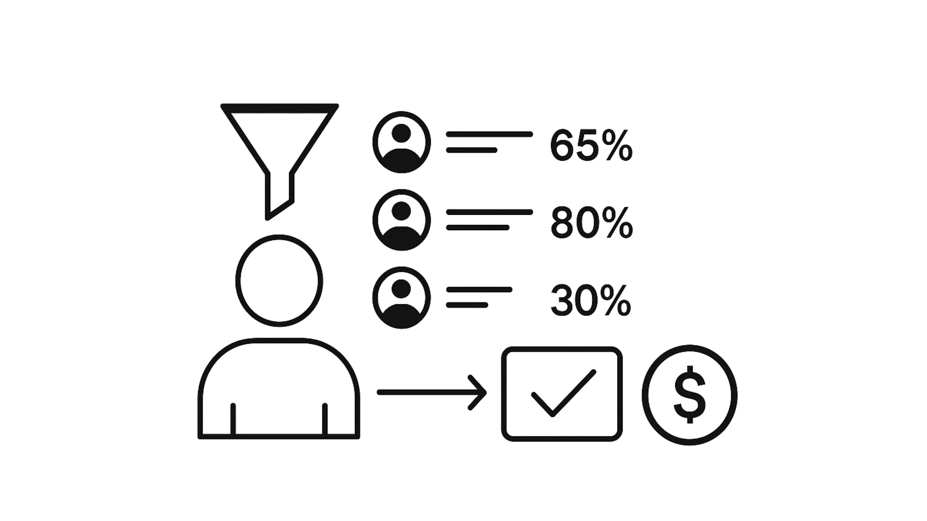 Predictive Lead Scoring for Sales Efficiency