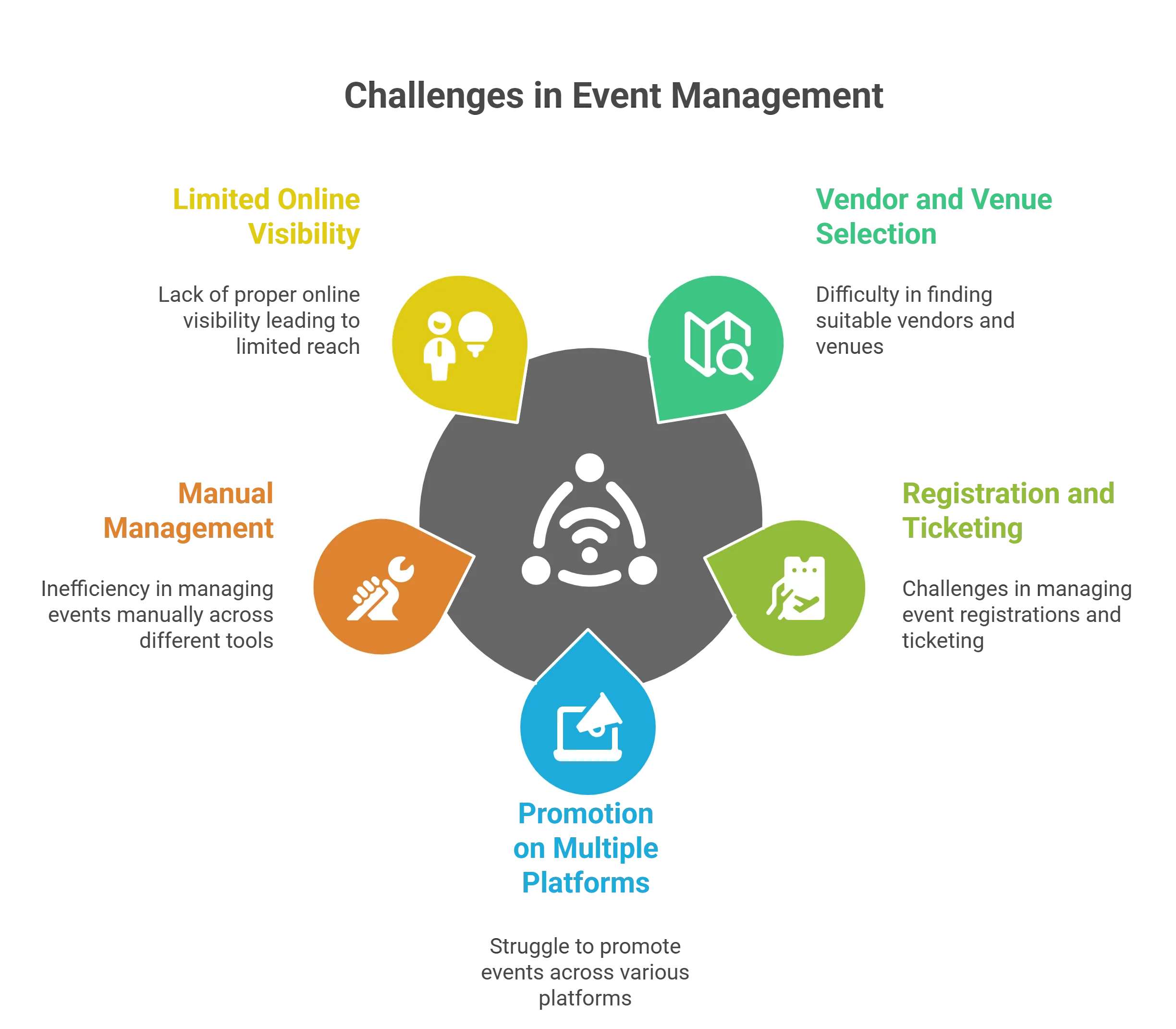 Event Discovery Dashboard