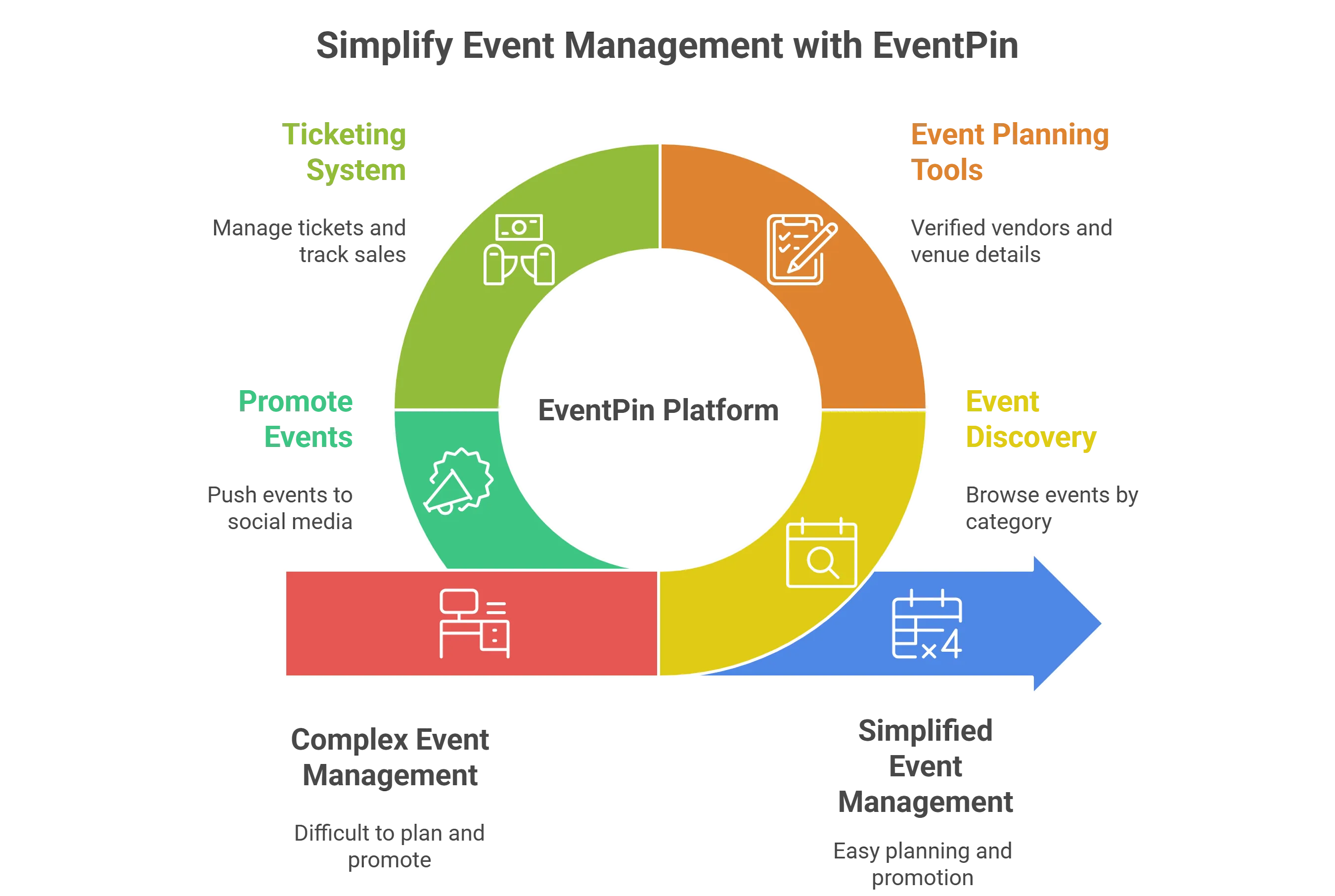 Event Discovery Platform Screen 2