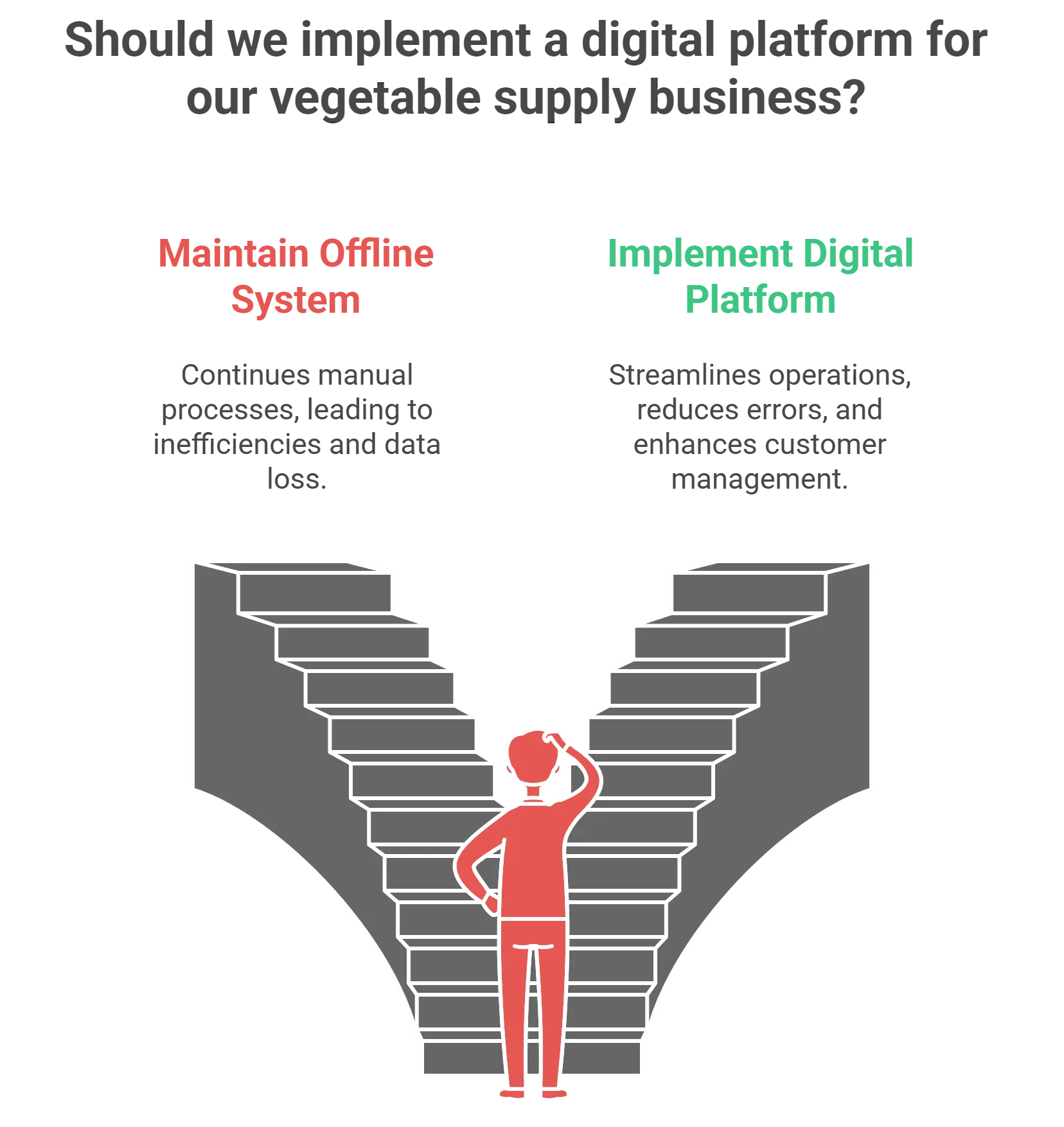 Exotic Vegetables Dashboard