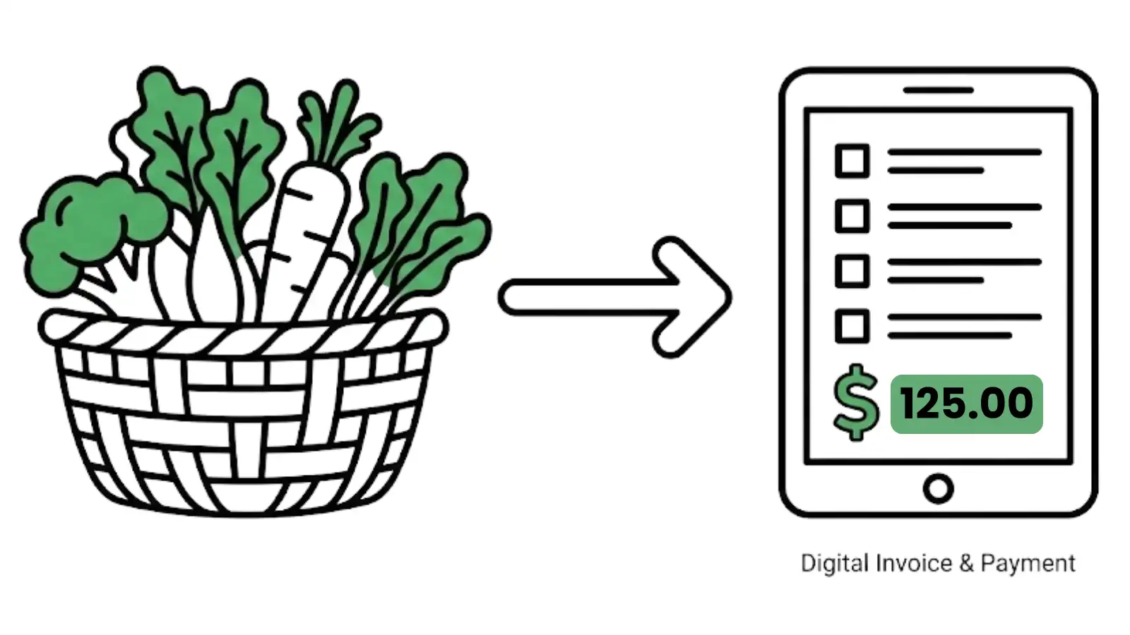 Exotic Vegetables: Digital Billing & Operations