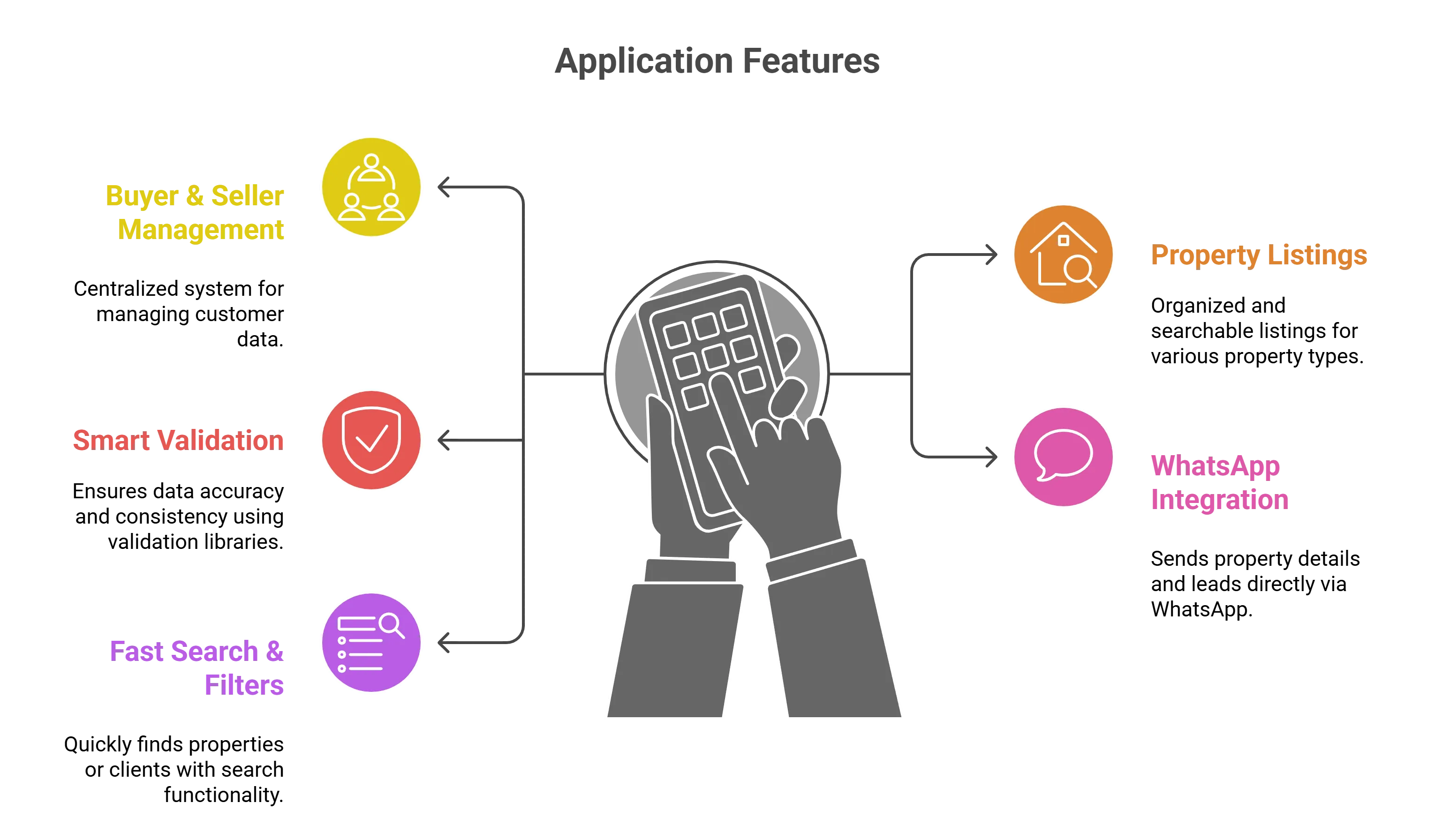 Patidar Properties Dashboard