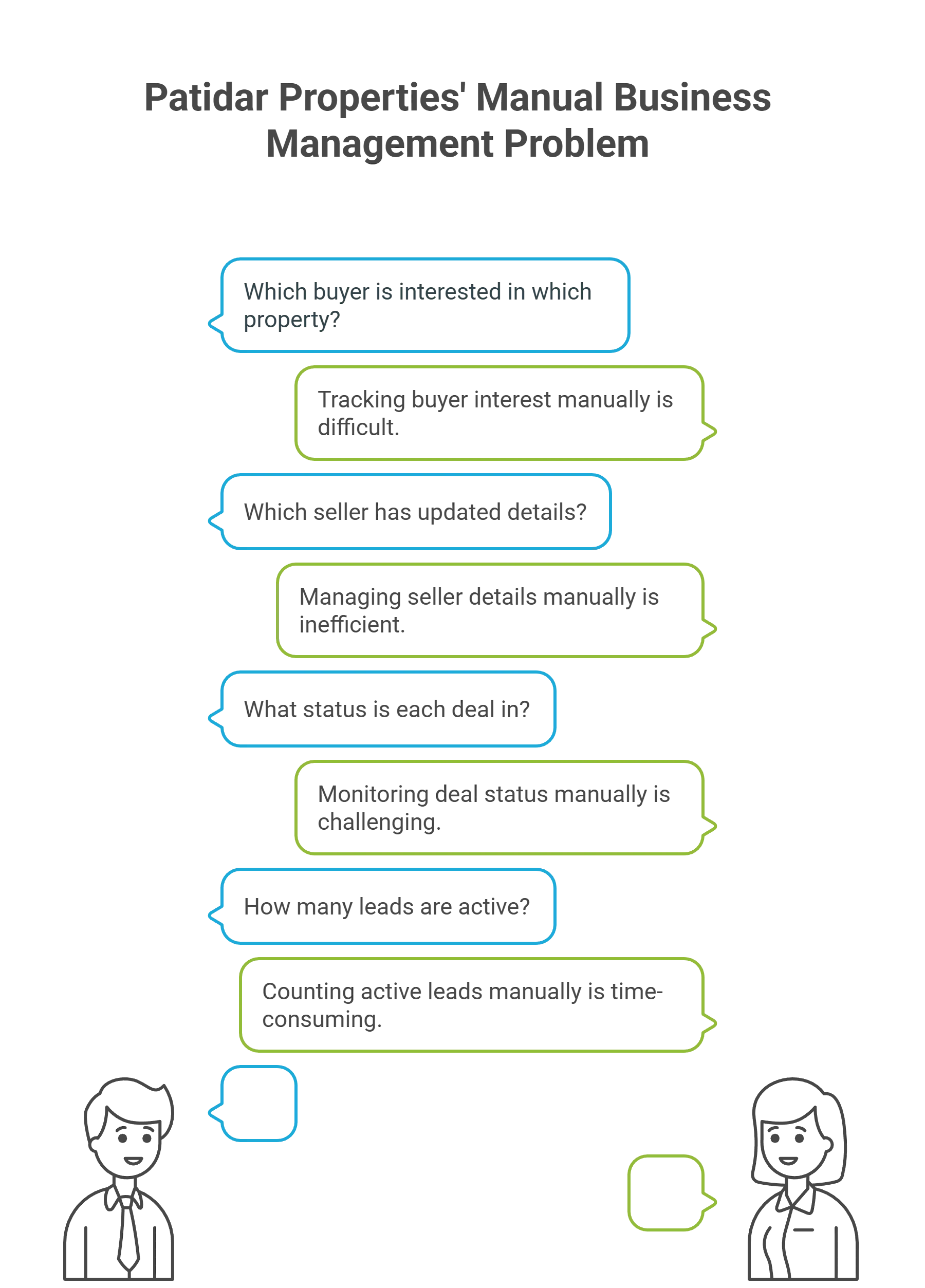 Patidar Properties Screen 2