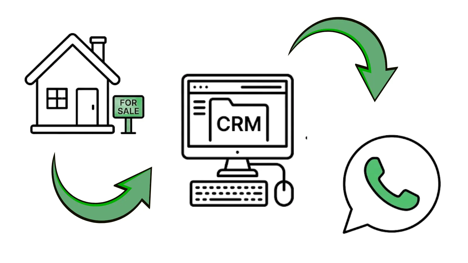 Patidar Properties: Digital Real Estate Transformation