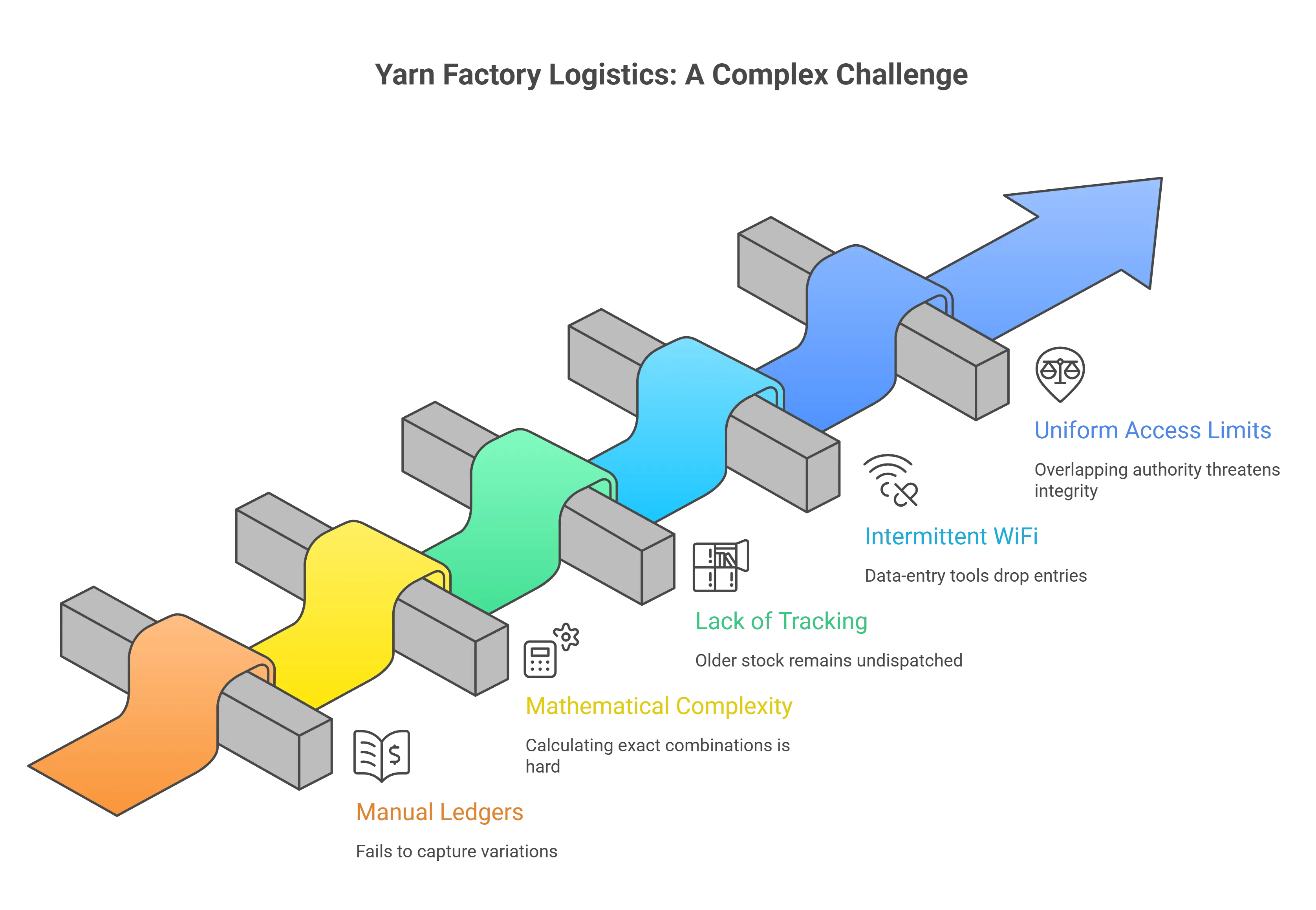Rama Poly Thread Problem Statement