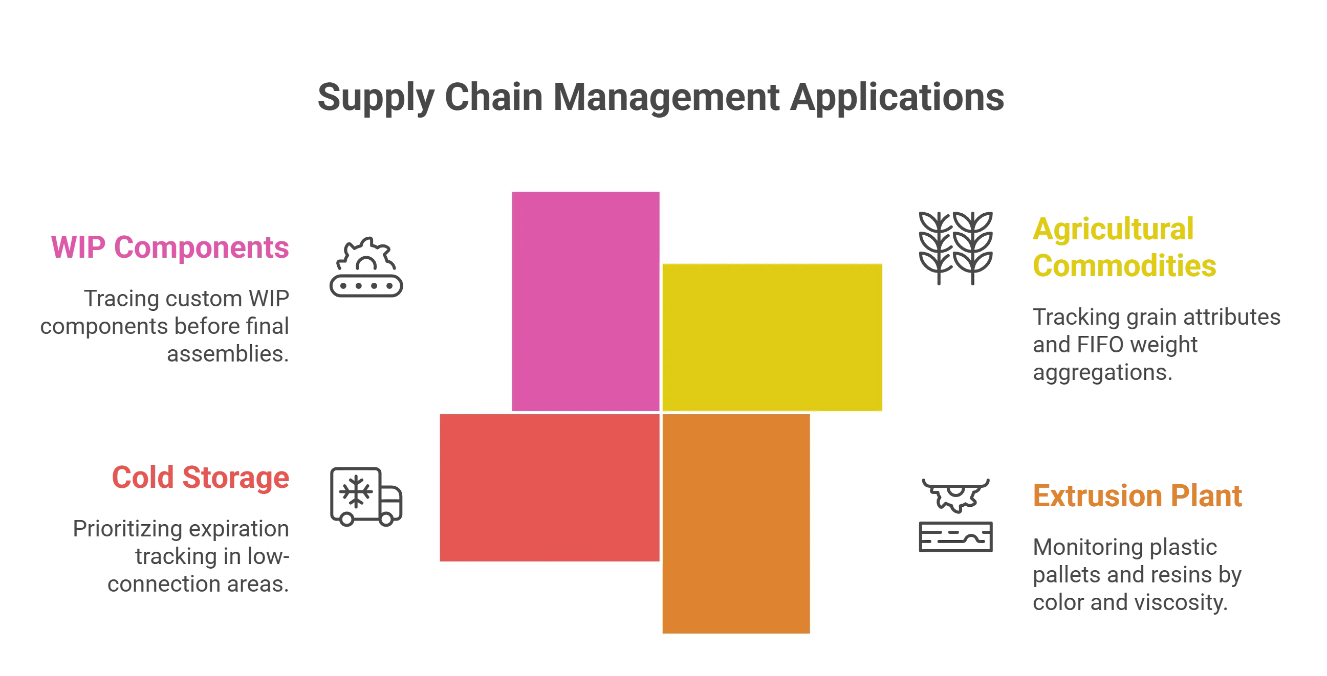 Rama Poly Thread Use Cases