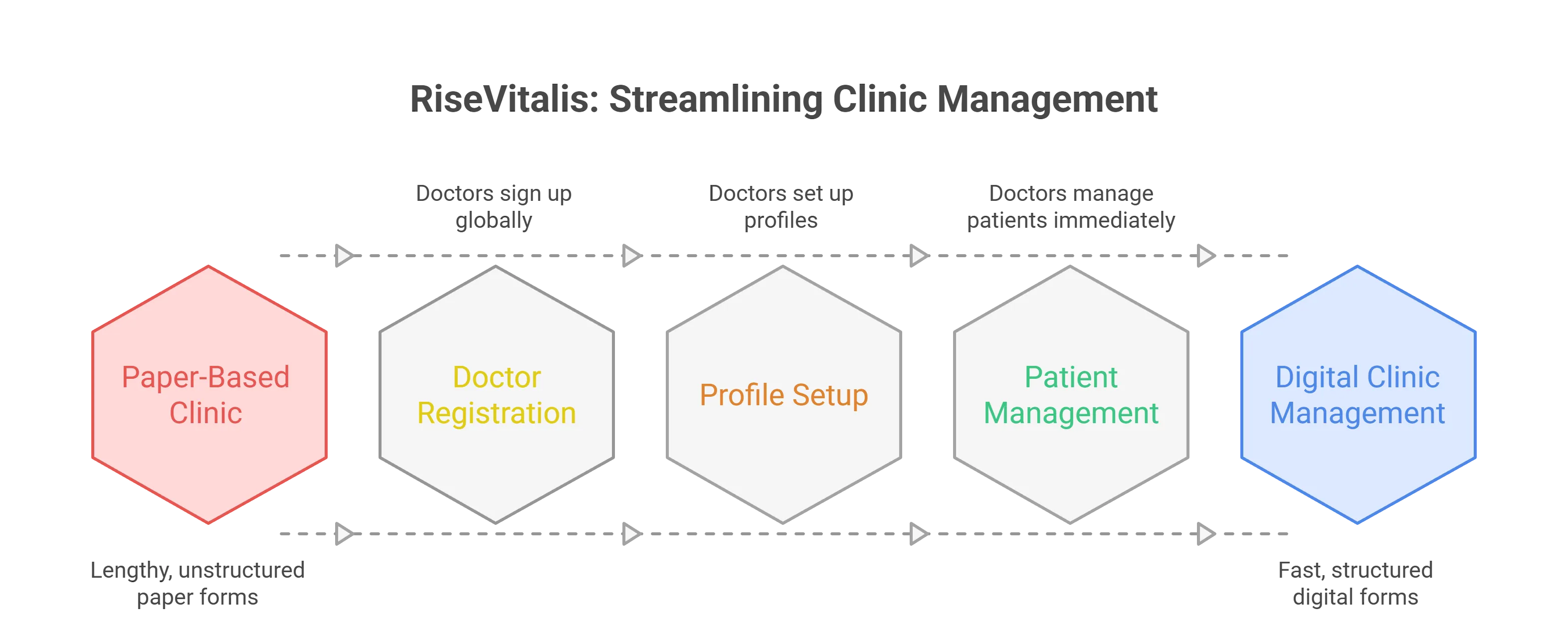 RiseVitalis Dashboard