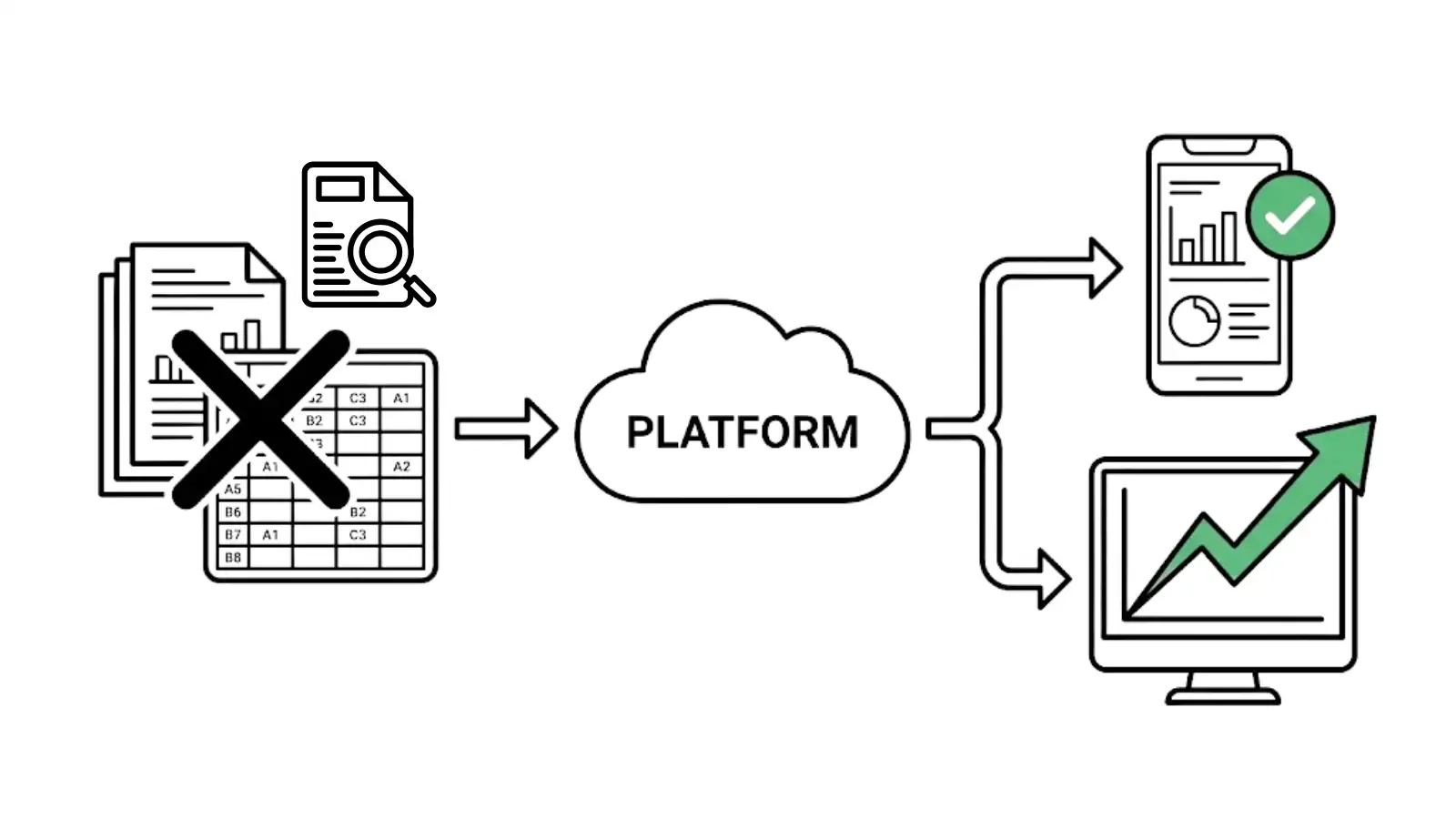 Taparia: Automating Production & Efficiency Tracking